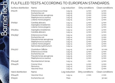 thumbnail of BarrierTech European Standards clean – dirty cond 2021